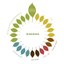 Schema samenstelling milieu