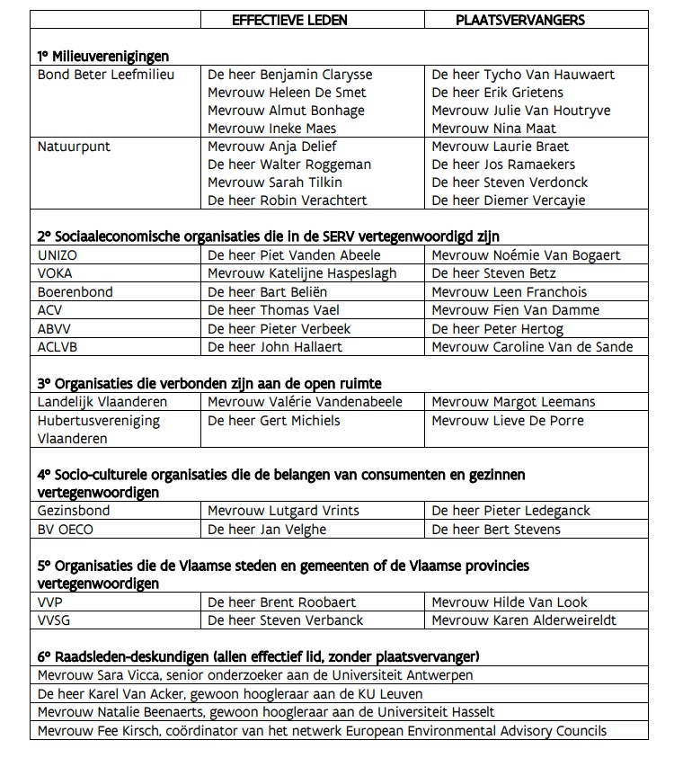 overzicht samenstelling Minaraad