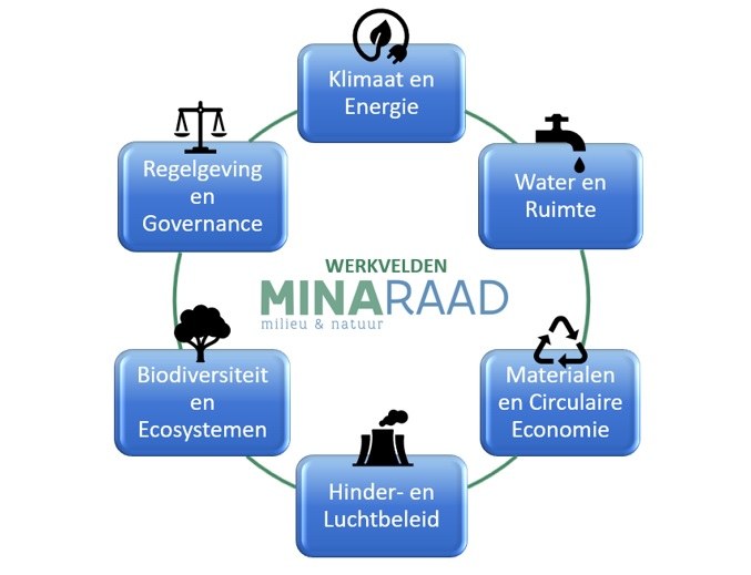 Jaarprogramma 2022