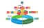 VIZIER2030: een 2030‐doelstellingenkader voor Vlaanderen 