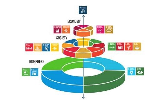 VIZIER2030: een 2030‐doelstellingenkader voor Vlaanderen 