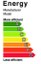Implementatie Richtlijn energie-efficiëntie
