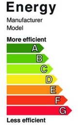 Implementatie Richtlijn energie-efficiëntie