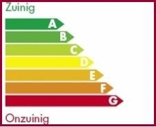 Actieplan energie-efficiëntie en gebouwrenovatie