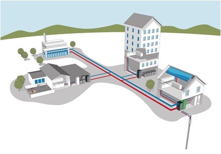 Stimuleren en verduurzamen van thermische energie in Vlaanderen